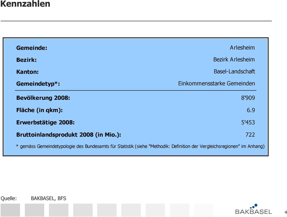 ): Arlesheim Bezirk Arlesheim Basel-Landschaft Einkommensstarke Gemeinden 8'909 6.
