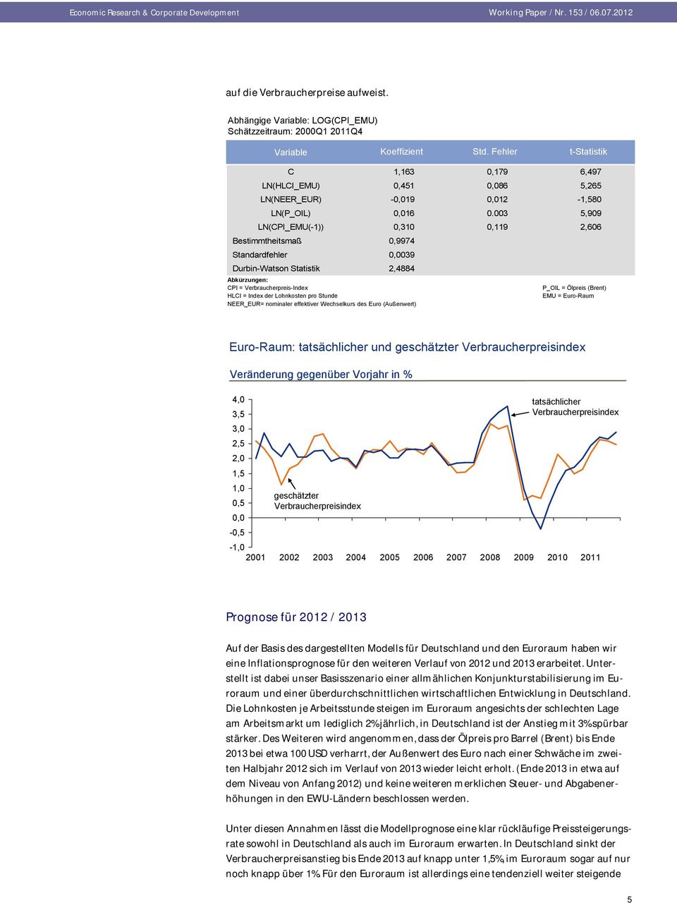 003 5,909 LN(CPI_EMU(-1)) 0,310 0,119 2,606 Bestimmtheitsmaß 0,9974 Standardfehler 039 Durbin-Watson Statistik 2,4884 Abkürzungen: CPI = Verbraucherpreis-Index P_OIL = Ölpreis (Brent) HLCI = Index