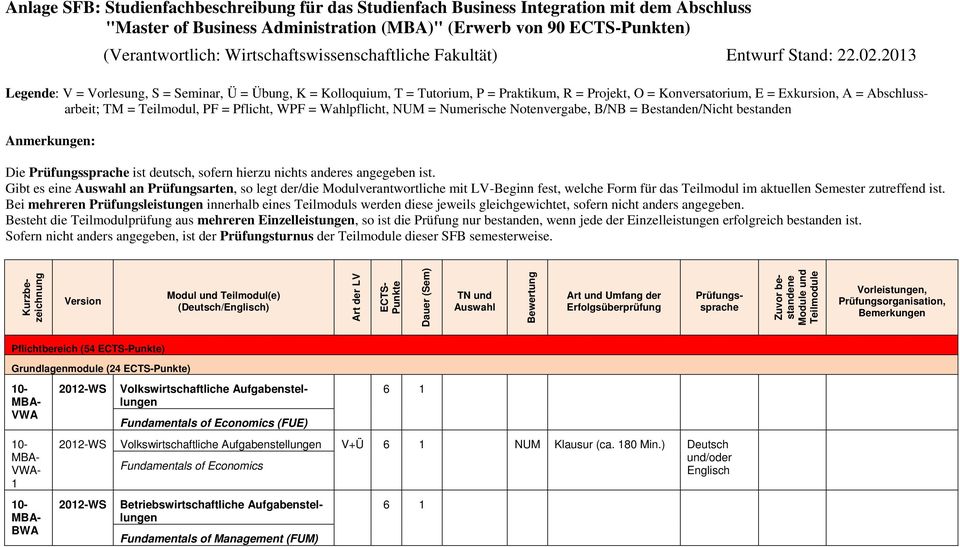 203 Legende: V = Vorlesung, S = Seminar, Ü = Übung, K = Kolloquium, T = Tutorium, P = Praktikum, R = Projekt, O = Konversatorium, E = Exkursion, A = Abschlussarbeit; TM = Teilmodul, PF = Pflicht, WPF