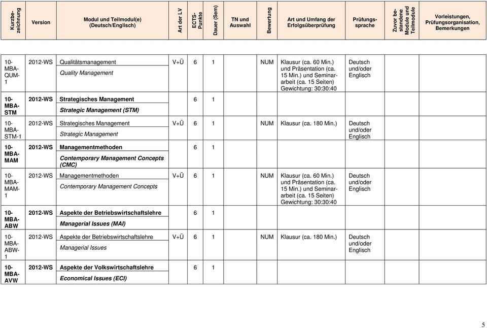 5 Min.) und Seminararbeit (ca. 5 Seiten) Gewichtung: 30:30:40 202-WS Strategisches Management 6 Strategic Management (STM) 202-WS Strategisches Management V+Ü 6 NUM Klausur (ca. 80 Min.