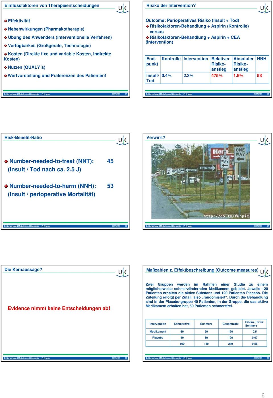 Risikofaktoren-Behandlung + Aspirin (Kontrolle) versus Risikofaktoren-Behandlung + Aspirin + CEA () Kosten (Direkte fixe und variable Kosten, Indirekte Kosten) Nutzen (QUALY s) Wertvorstellung und