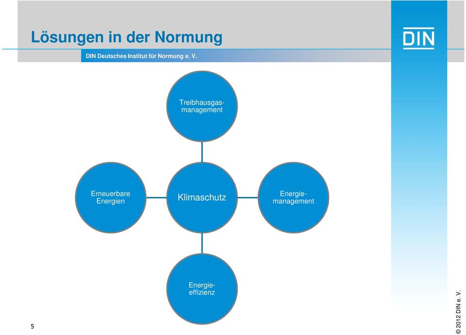 Klimaschutz 5