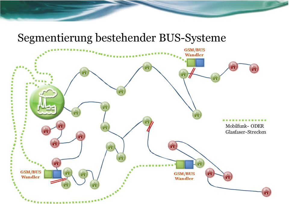 BUS-Systeme