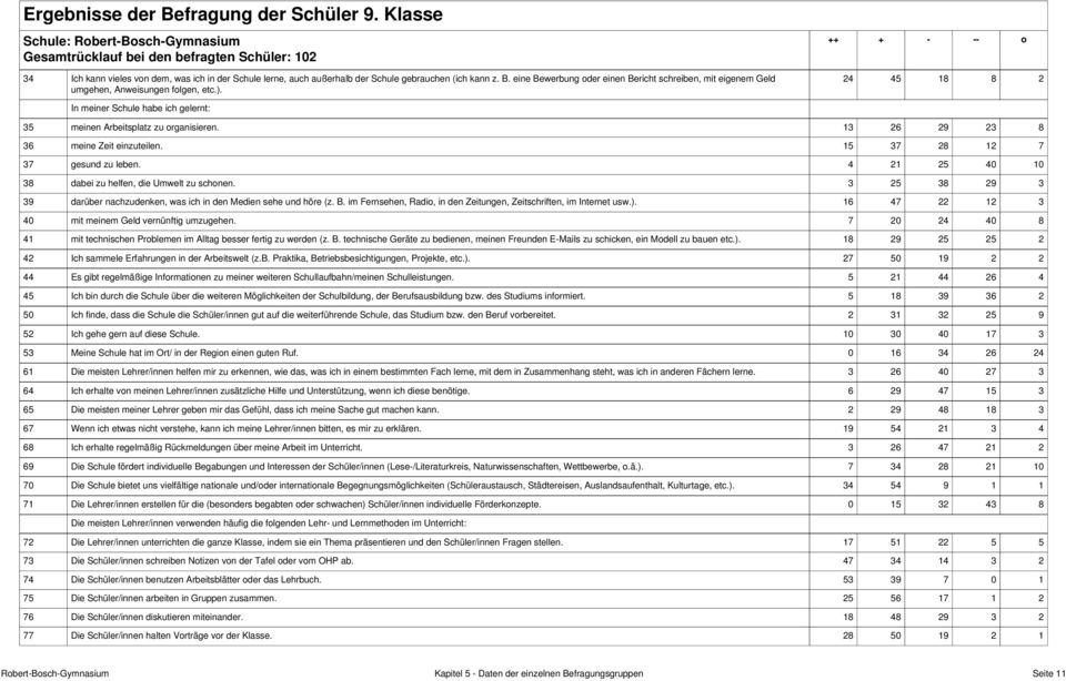 4 21 25 38 dabei zu helfen, die Umwelt zu schonen. 3 25 38 29 3 39 darüber nachzudenken, was ich in den Medien sehe und höre (z. B.