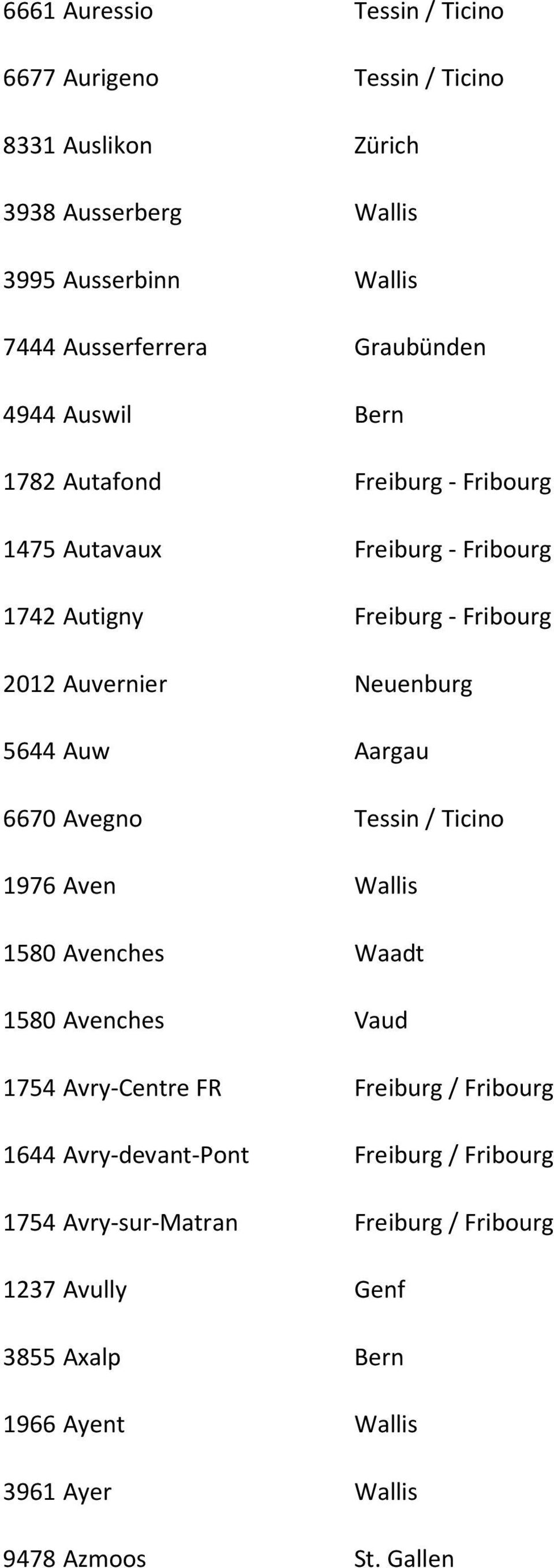 5644 Auw Aargau 6670 Avegno Tessin / Ticino 1976 Aven Wallis 1580 Avenches Waadt 1580 Avenches Vaud 1754 Avry-Centre FR Freiburg / Fribourg 1644