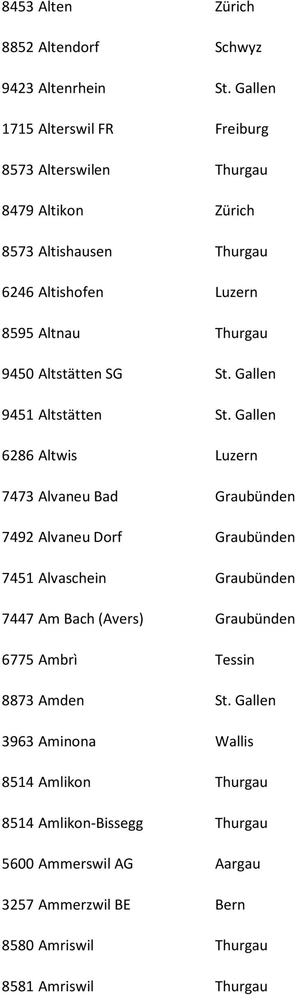 9450 Altstätten SG St. Gallen 9451 Altstätten St.