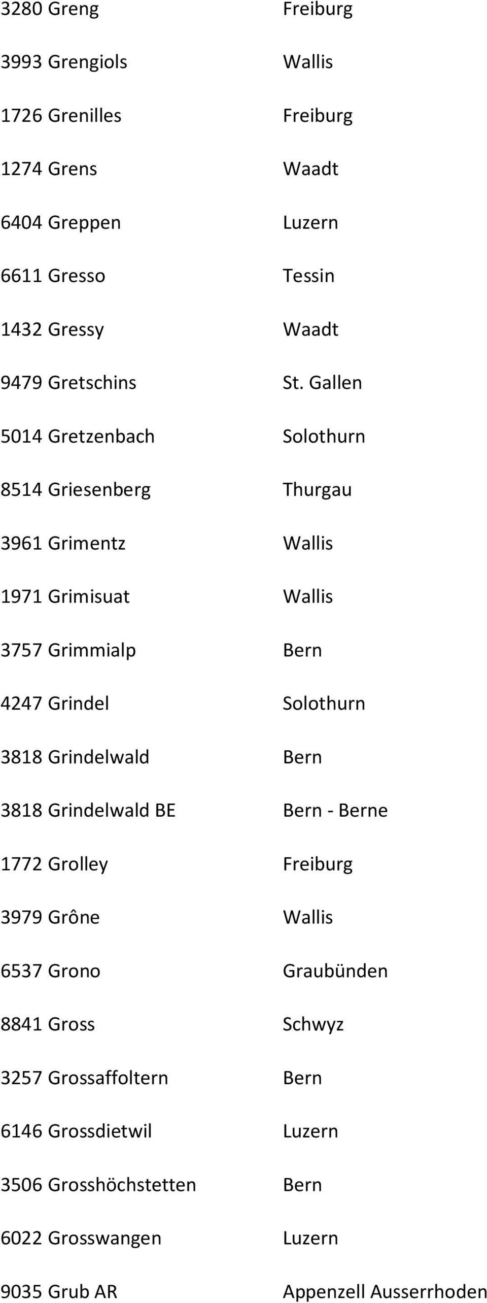 Gallen 5014 Gretzenbach Solothurn 8514 Griesenberg Thurgau 3961 Grimentz Wallis 1971 Grimisuat Wallis 3757 Grimmialp Bern 4247 Grindel