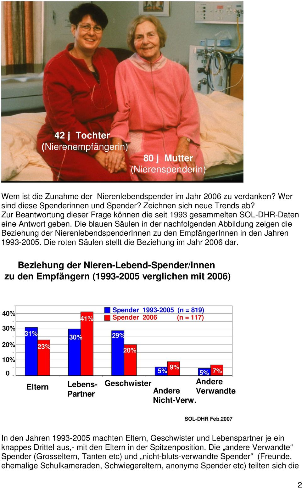 Die blauen Säulen in der nachfolgenden Abbildung zeigen die Beziehung der NierenlebendspenderInnen zu den EmpfängerInnen in den Jahren 1993-25. Die roten Säulen stellt die Beziehung im Jahr 26 dar.