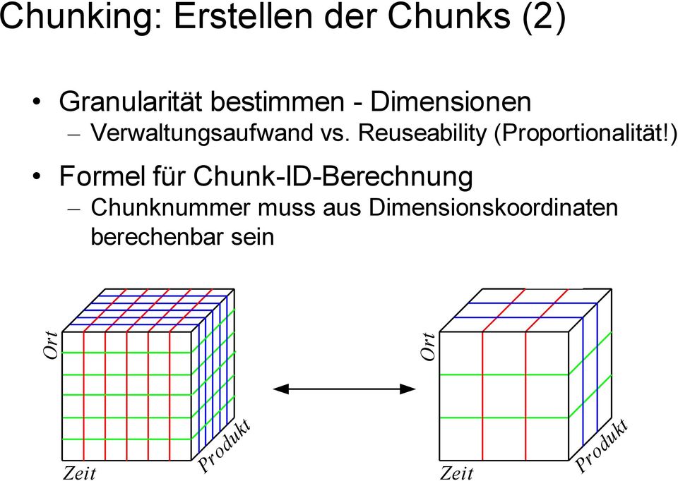 Reuseability (Proportionalität!