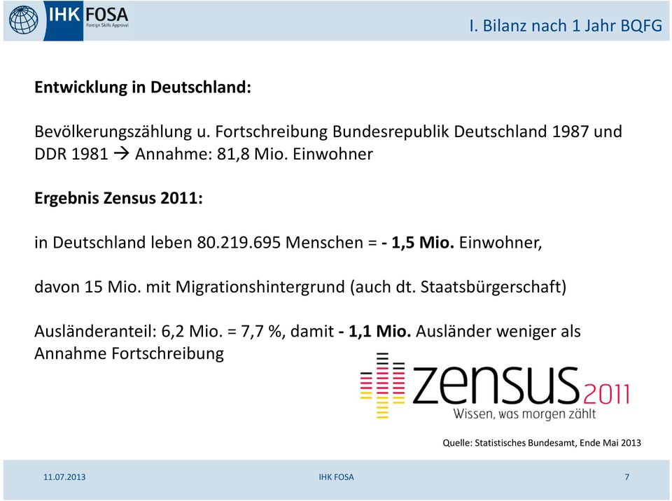 Einwohner Ergebnis Zensus 2011: in Deutschland leben 80.219.695 Menschen = - 1,5 Mio. Einwohner, davon 15 Mio.