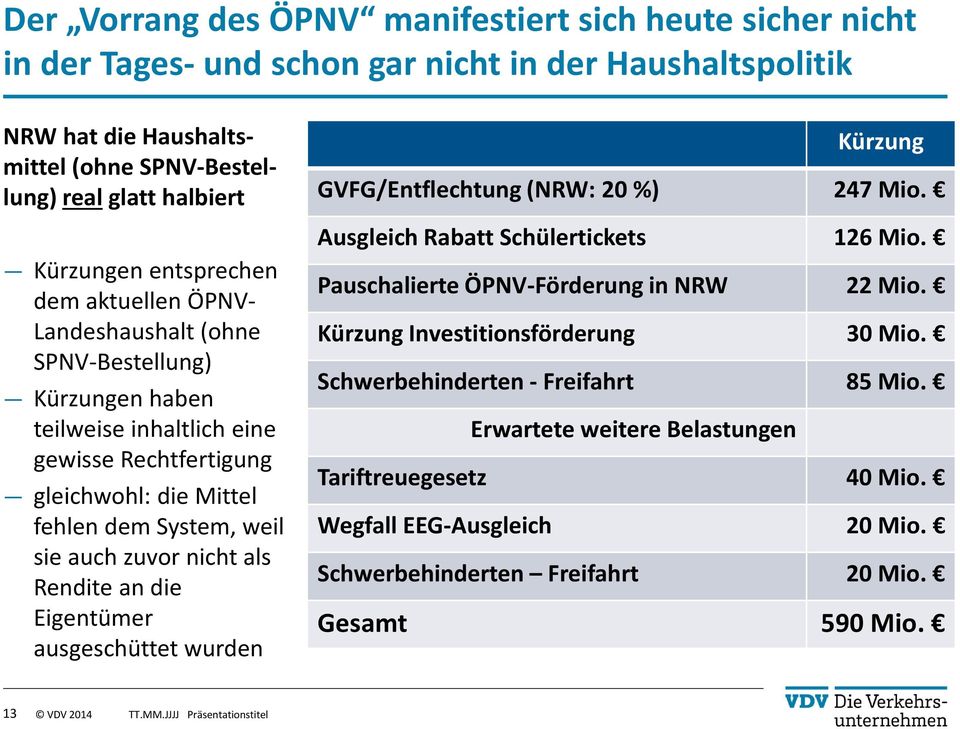 nicht als Rendite an die Eigentümer ausgeschüttet wurden Kürzung GVFG/Entflechtung (NRW: 20 %) 247 Mio. Ausgleich Rabatt Schülertickets 126 Mio. Pauschalierte ÖPNV-Förderung in NRW 22 Mio.