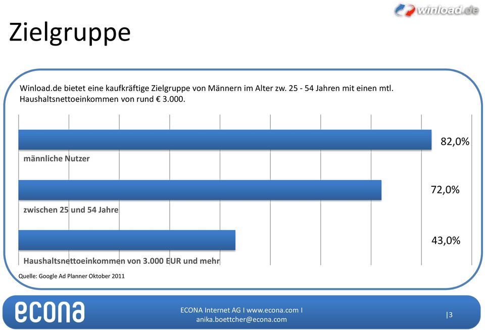 25-54 Jahren mit einen mtl. Haushaltsnettoeinkommen von rund 3.000.