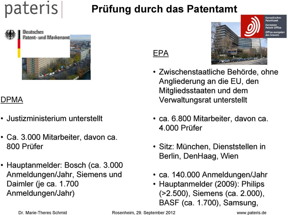 1.700 Anmeldungen/Jahr) ca. 6.800 Mitarbeiter, davon ca. 4.000 Prüfer Sitz: München, Dienststellen in Berlin, DenHaag,, Wien ca. 140.