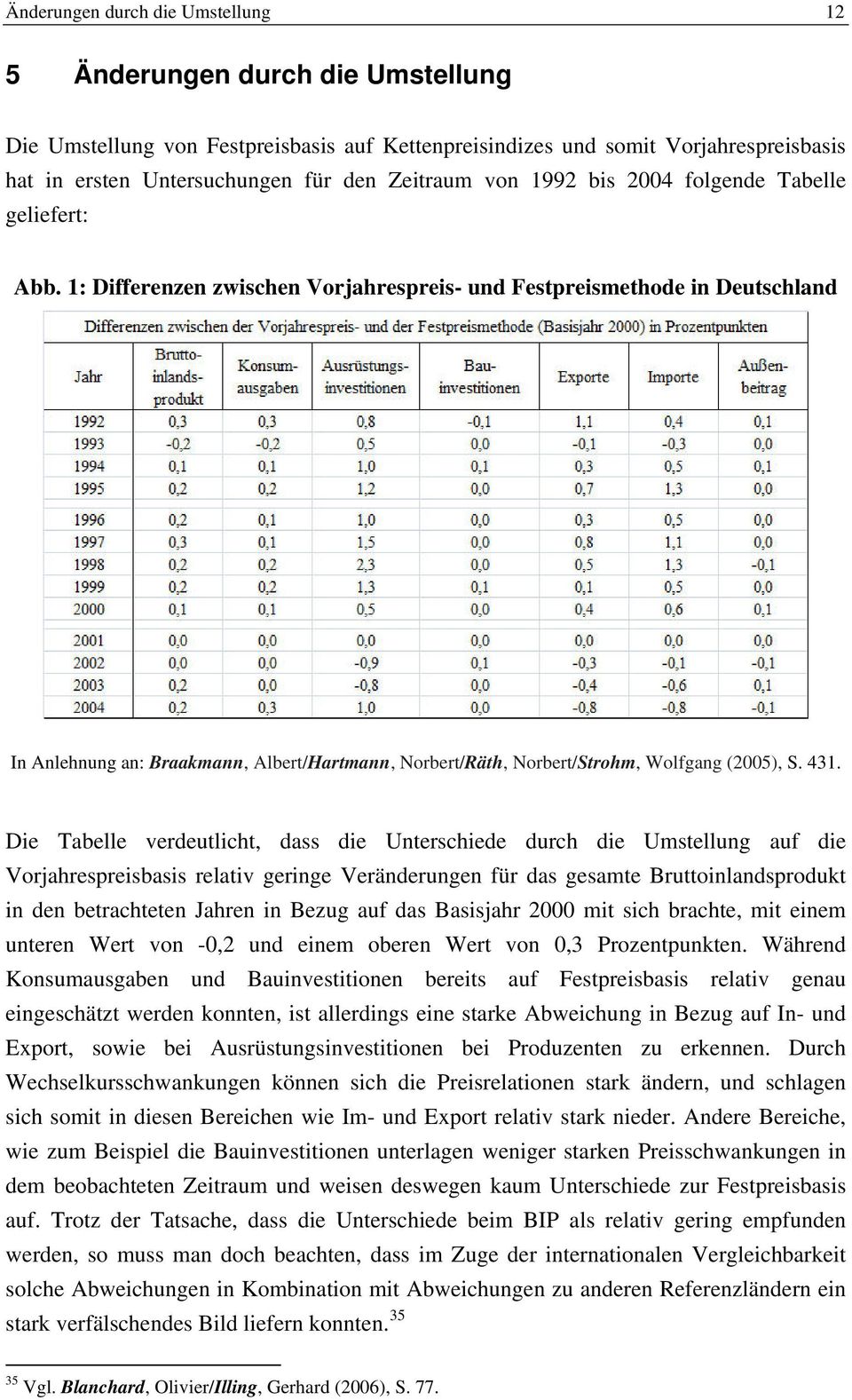 1: Differenzen zwischen Vorjahrespreis- und Festpreismethode in Deutschland In Anlehnung an: Braakmann, Albert/Hartmann, Norbert/Räth, Norbert/Strohm, Wolfgang (2005), S. 431.