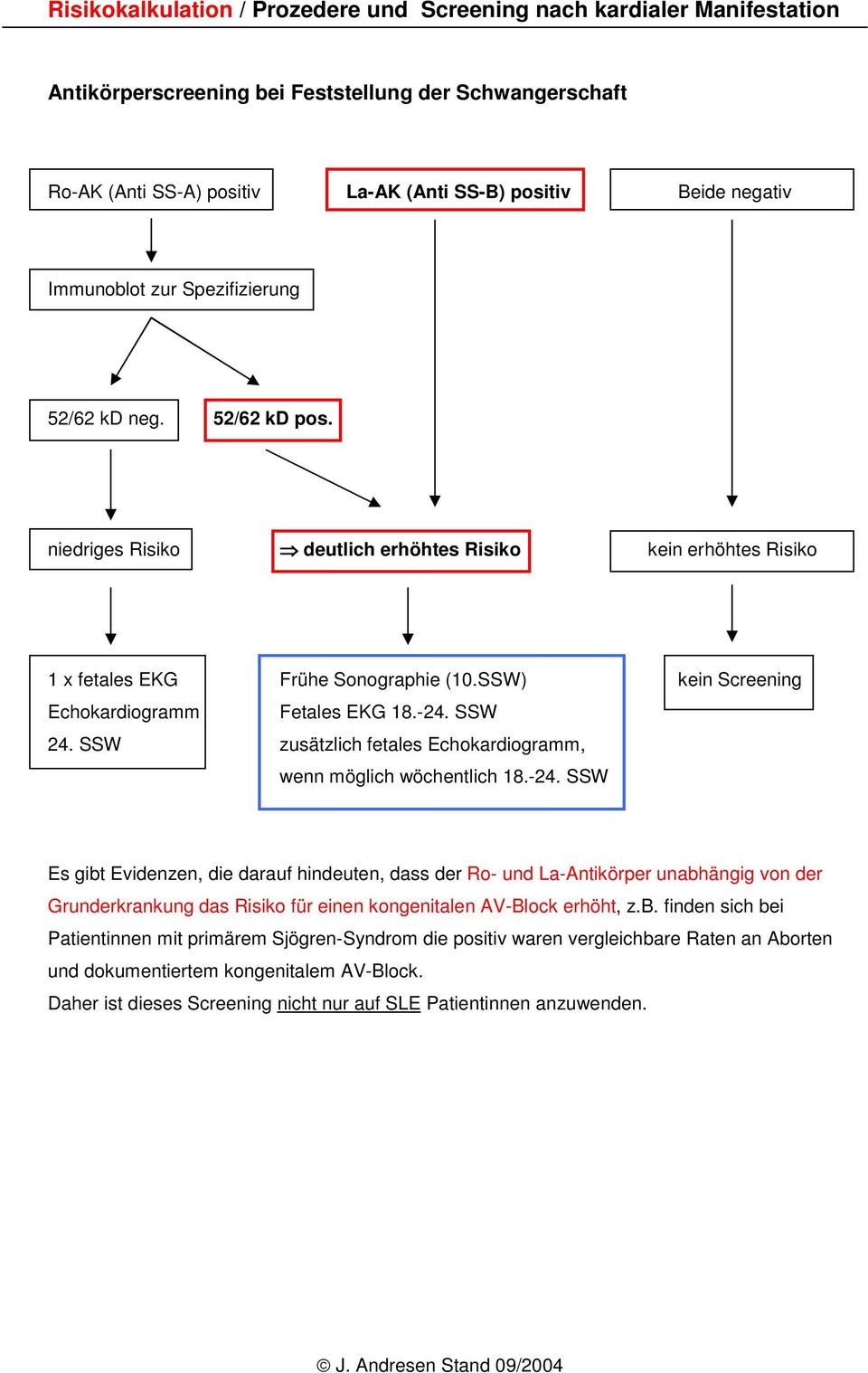SSW) kein Screening Echokardiogramm Fetales EKG 18.-24.