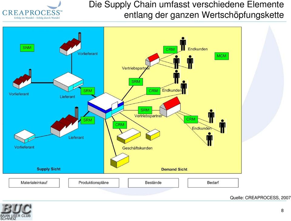 entlang der ganzen