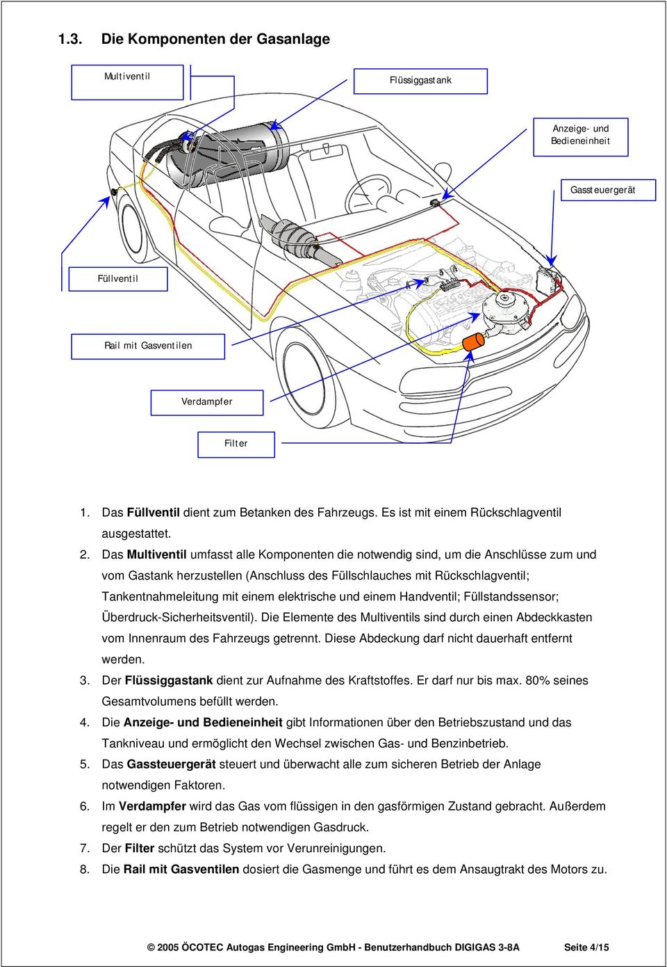 Das Multiventil umfasst alle Komponenten die notwendig sind, um die Anschlüsse zum und vom Gastank herzustellen (Anschluss des Füllschlauches mit Rückschlagventil; Tankentnahmeleitung mit einem