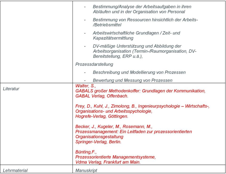 , GABALS großer Methodenkoffer: Grundlagen der Kommunikation, GABAL Verlag, Offenbach. Frey, D., Kuhl, J., Zimolong, B.