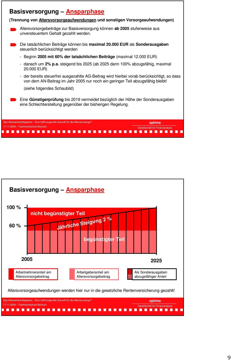 000 EUR) - danach um 2% p.a. steigend bis 2025 (ab 2025 dann 100% abzugsfähig, maximal 20.