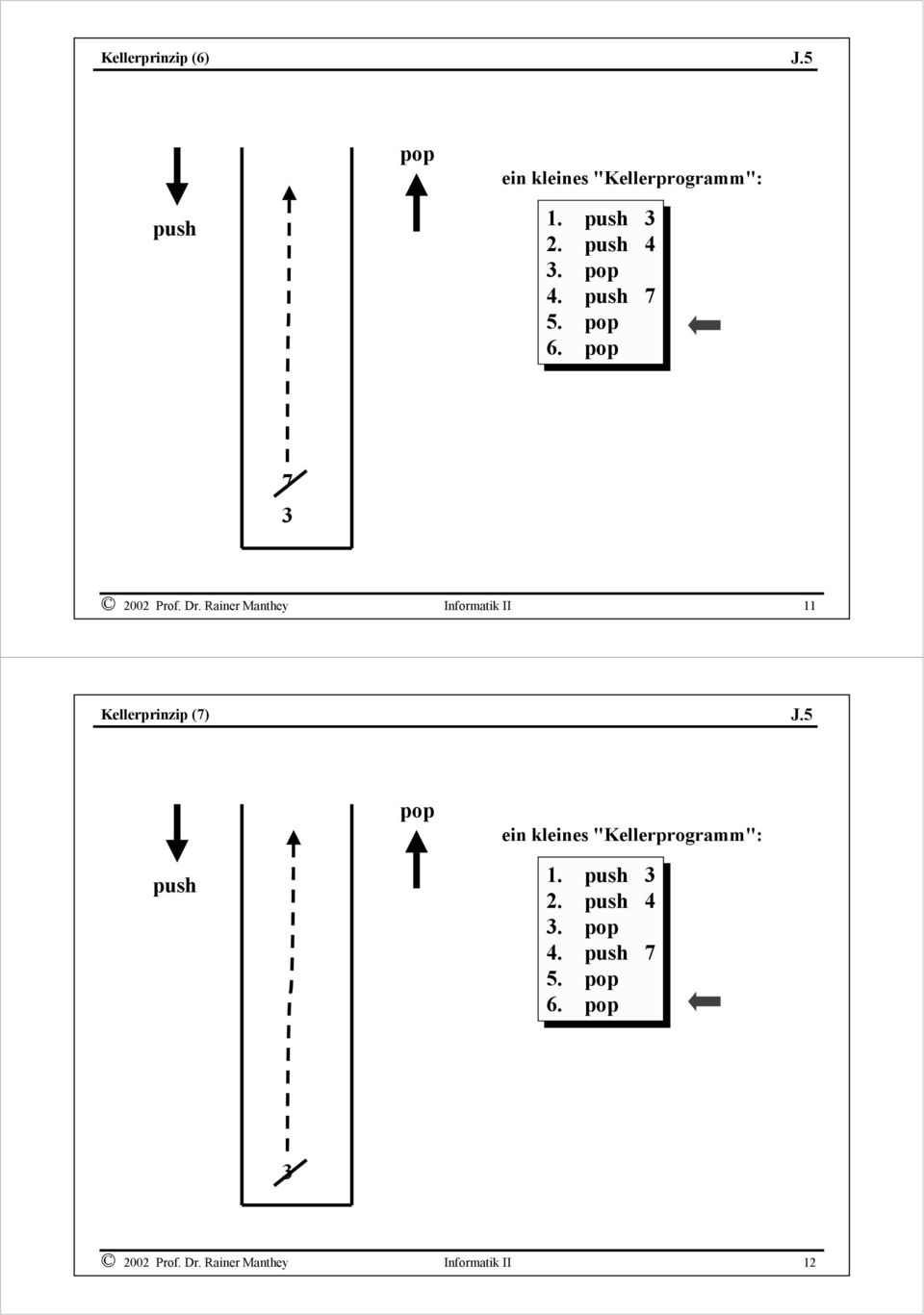 Rainer Manthey Informatik II Kellerprinzip (7) ein