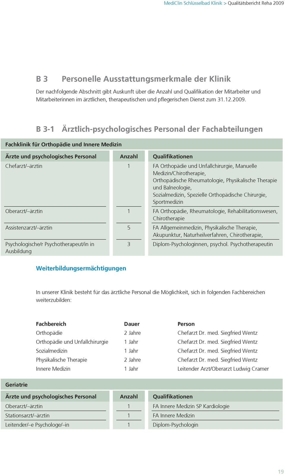 B 3-1 Ärztlich-psychologisches Personal der Fachabteilungen Fachklinik für Orthopädie und Innere Medizin Ärzte und psychologisches Personal Anzahl Qualifikationen Chefarzt/ ärztin 1 FA Orthopädie und