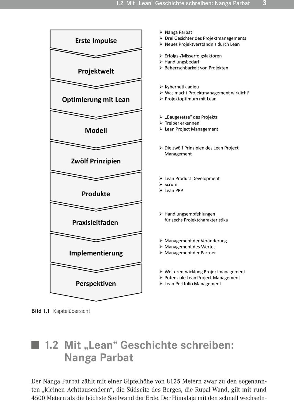 Projektoptimum mit Lean Baugesetze des Projekts Treiber erkennen Lean Project Management Die zwölf Prinzipien des Lean Project Management Lean Product Development Scrum Lean PPP Handlungsempfehlungen