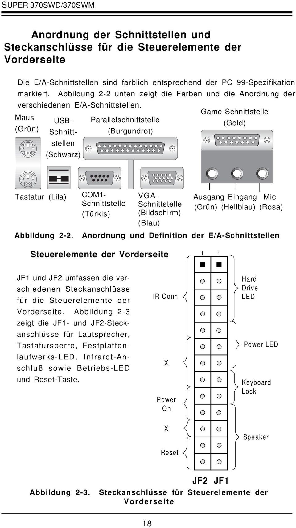 Game-Schnittstelle Maus USB- Parallelschnittstelle (Gold) (Grün) Schnittstellen (Burgundrot) (Schwarz) VGA- Schnittstelle (Bildschirm) (Blau) Ausgang Eingang Mic (Grün) (Hellblau) (Rosa) Abbildung