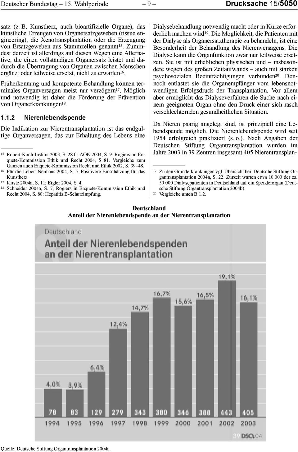 Kunstherz, auch bioartifizielle Organe), das künstliche Erzeugen von Organersatzgeweben (tissue engineering), die Xenotransplantation oder die Erzeugung von Ersatzgeweben aus Stammzellen genannt 15.