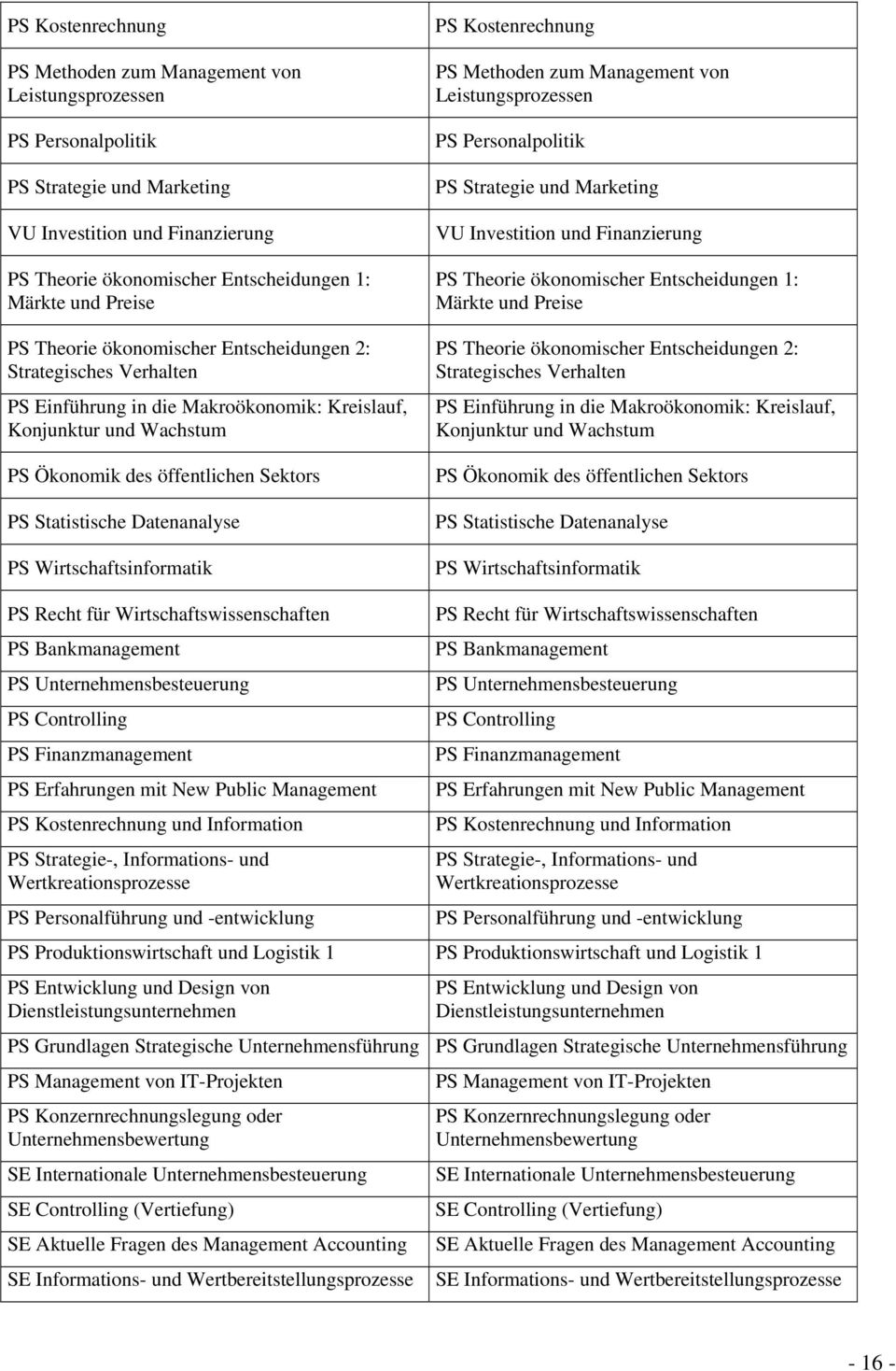 Datenanalyse PS Wirtschaftsinformatik   Datenanalyse PS Wirtschaftsinformatik PS Recht für Wirtschaftswissenschaften PS Bankmanagement PS Unternehmensbesteuerung PS Controlling PS Finanzmanagement PS