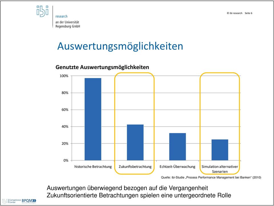 Szenarien Quelle: ibi-studie Process Performance Management bei Banken (2010) Auswertungen