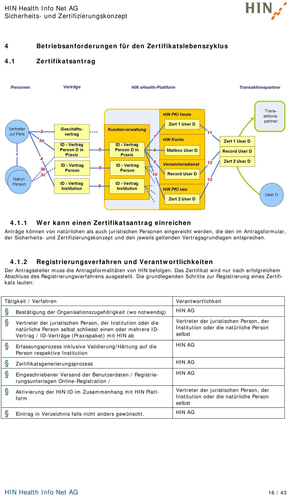 1 Wer kann einen Zertifikatsantrag einreichen Anträge können von natürlichen als auch juristischen Personen eingereicht werden, die den im Antragsformular, der und den jeweils geltenden