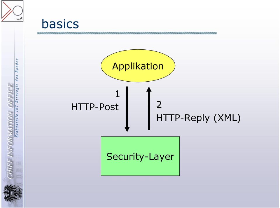 HTTP-Post 2