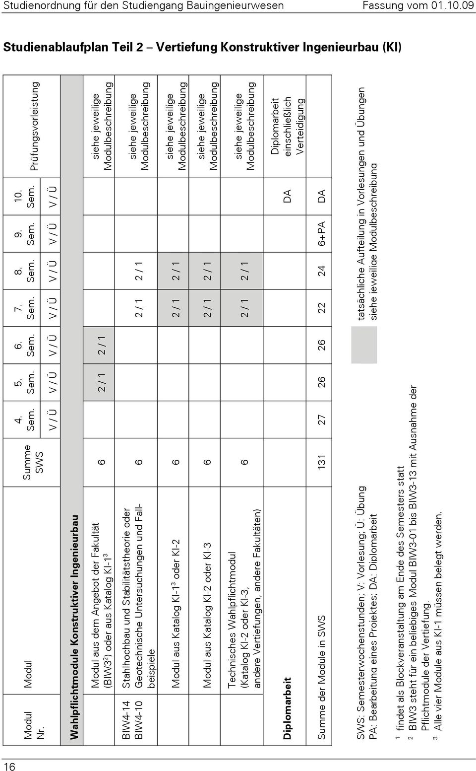 Wahlpflichtmodule Konstruktiver Ingenieurbau aus dem Angebot der Fakultät (BIW3 2 ) oder aus Katalog KI-1 3 BIW4-14 BIW4-10 Stahlhochbau und Stabilitätstheorie oder Geotechnische Untersuchungen und