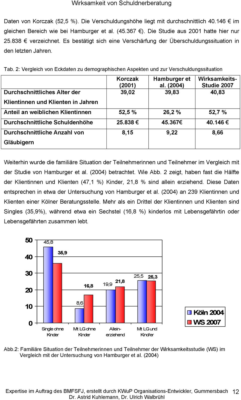 2: Vergleich von Eckdaten zu demographischen Aspekten und zur Verschuldungssituation Korczak (2001) Hamburger et al.