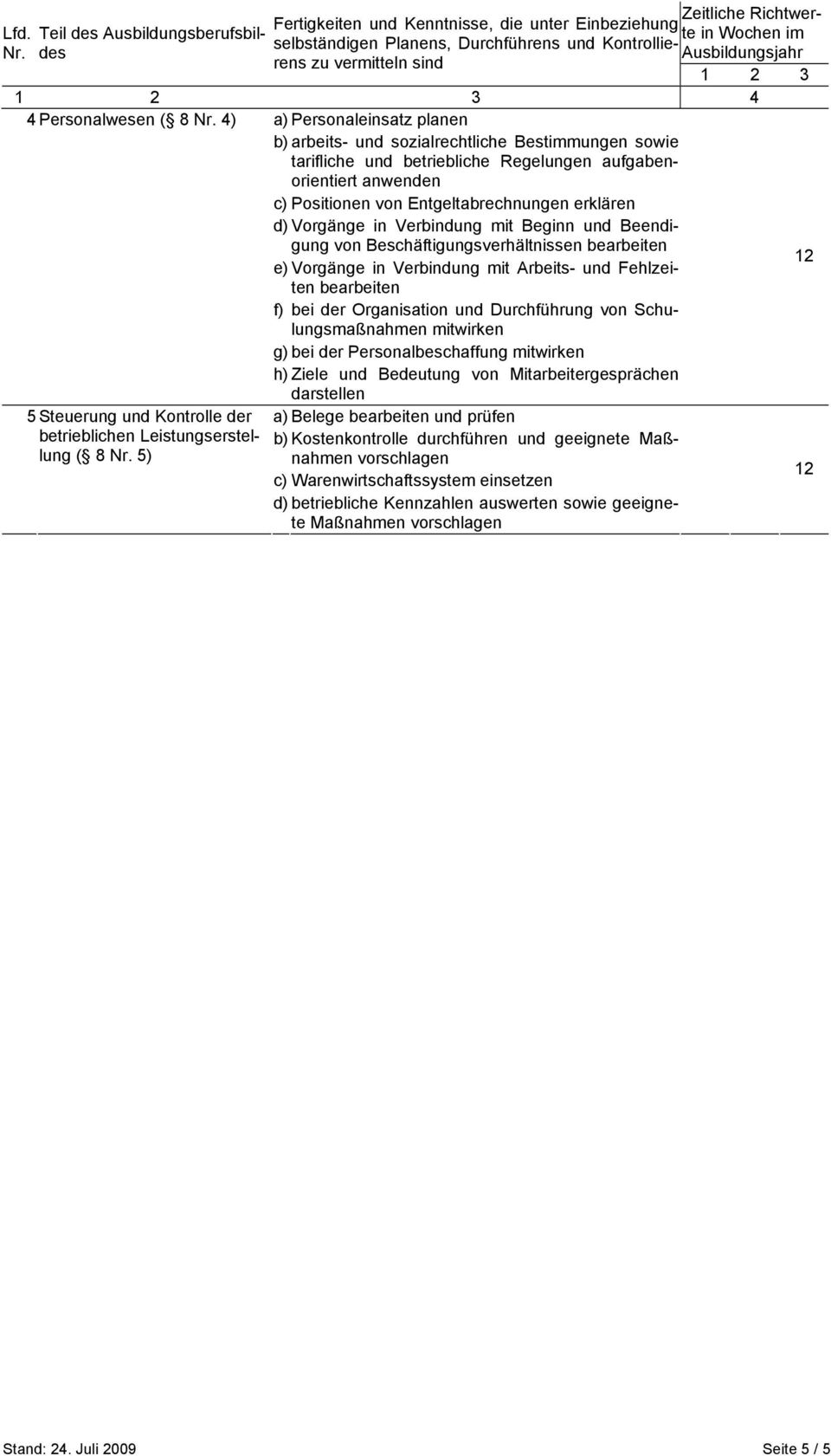 Organisation und Durchführung von Schulungsmaßnahmen mitwirken g) bei der Personalbeschaffung mitwirken h) Ziele und Bedeutung von Mitarbeitergesprächen darstellen 5 Steuerung und Kontrolle der a)