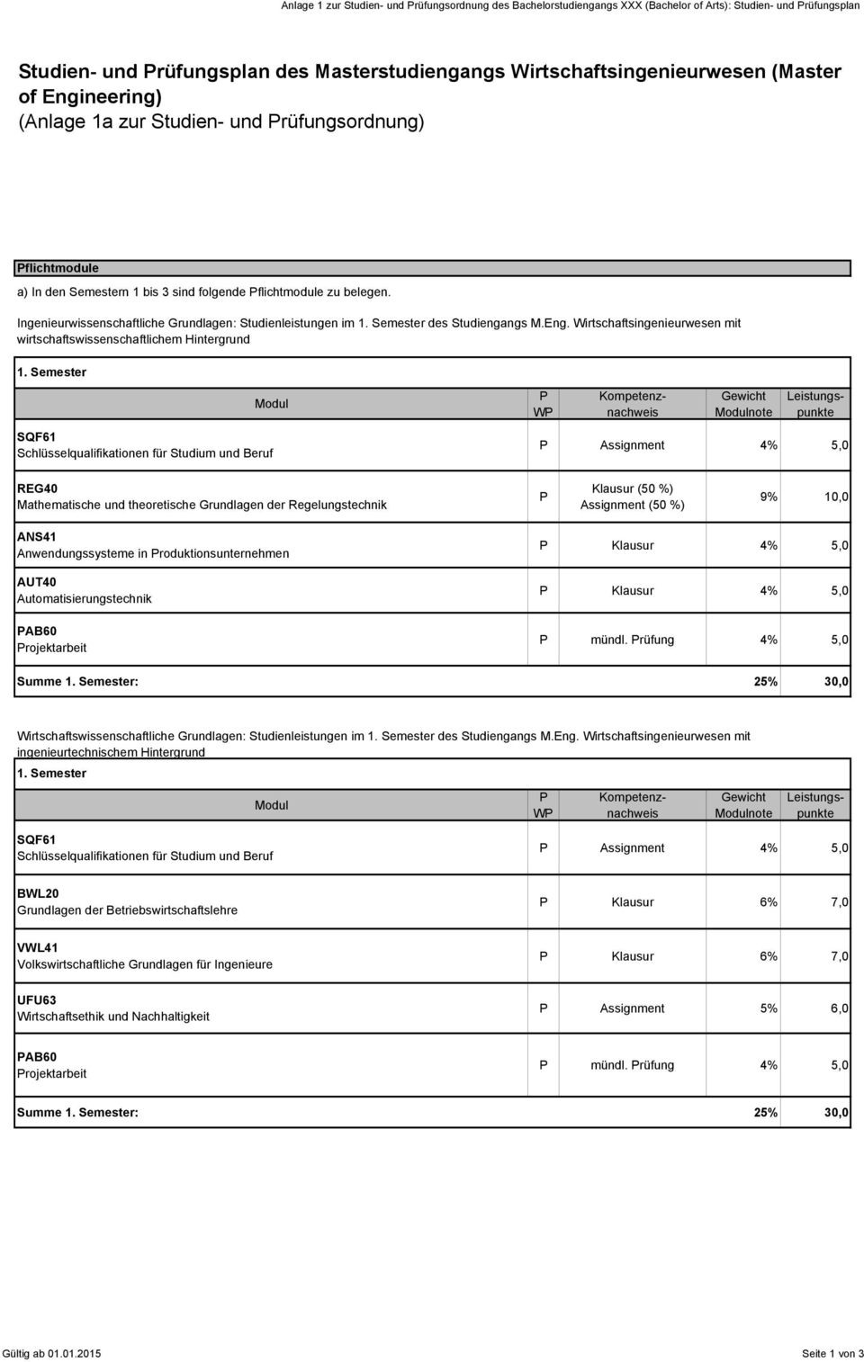 Semester des Studiengangs M.Eng. Wirtschaftsingenieurwesen mit wirtschaftswissenschaftlichem Hintergrund 1.