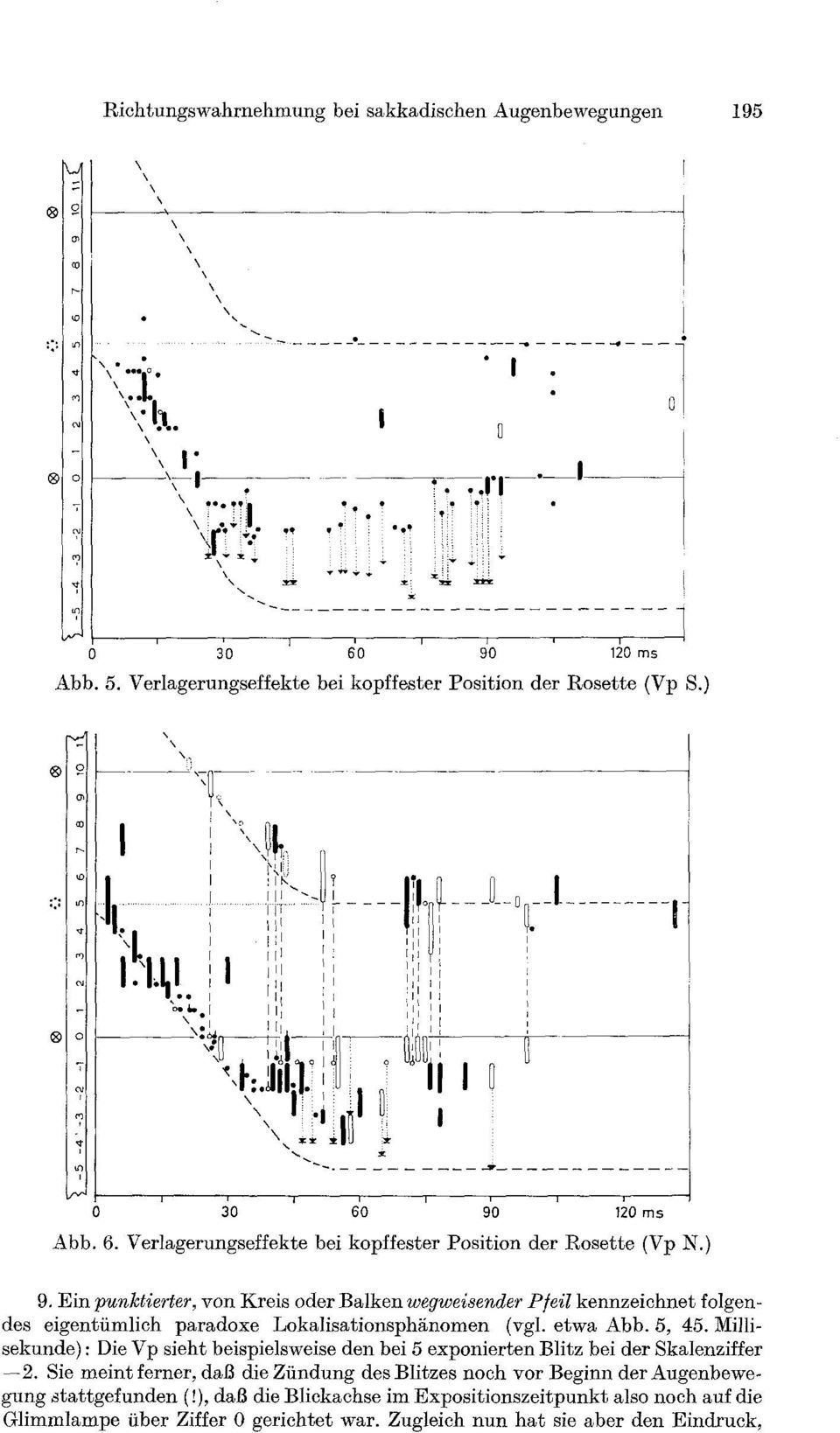 0 ' 9'0 ' 189 ms Abb. 6. Verlagerungseffekte bei kopffester Position der Rosette (Vp N.) 9.