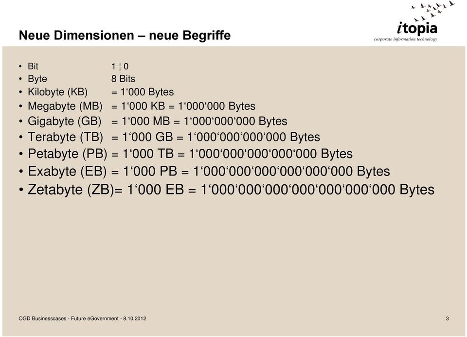 1 000 000 000 000 Bytes Petabyte (PB) = 1 000 TB = 1 000 000 000 000 000 Bytes Exabyte (EB) = 1