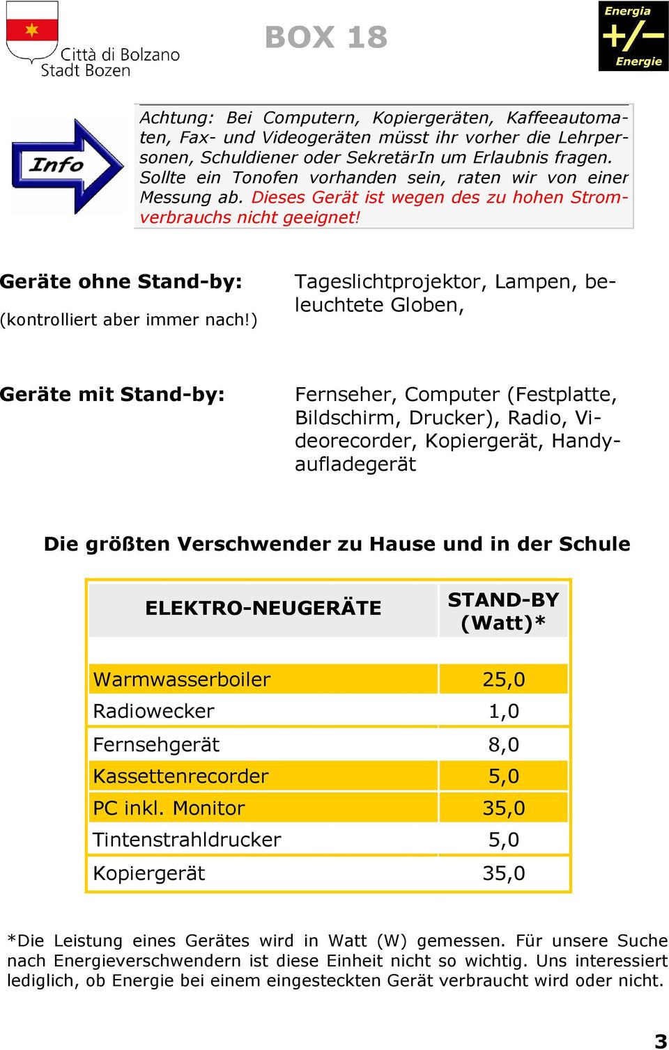 ) Tageslichtprojektor, Lampen, beleuchtete Globen, Geräte mit Stand-by: Fernseher, Computer (Festplatte, Bildschirm, Drucker), Radio, Videorecorder, Kopiergerät, Handyaufladegerät Die größten