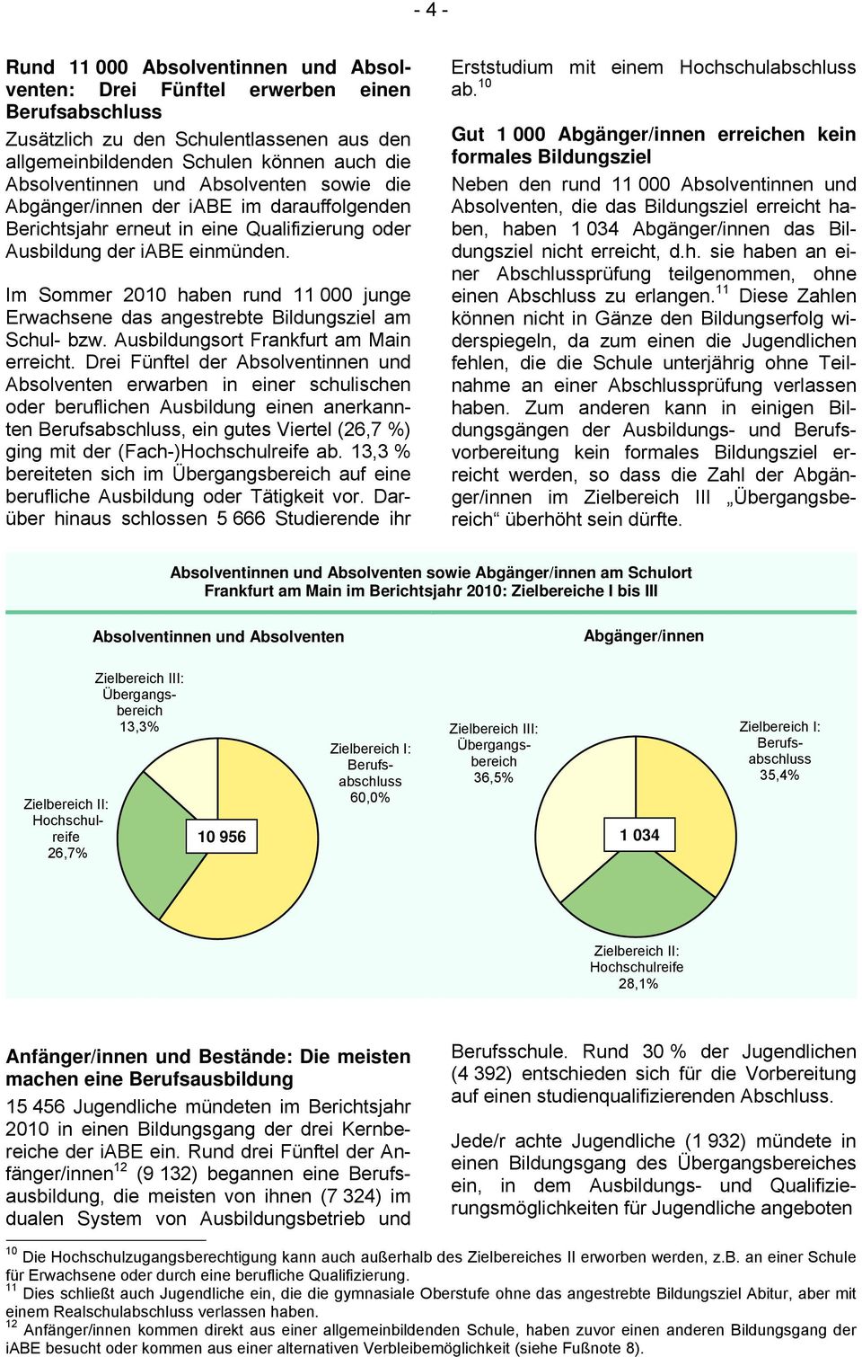 Im Sommer 2010 haben rund 11 000 junge Erwachsene das angestrebte Bildungsziel am Schul- bzw. Ausbildungsort Frankfurt am Main erreicht.