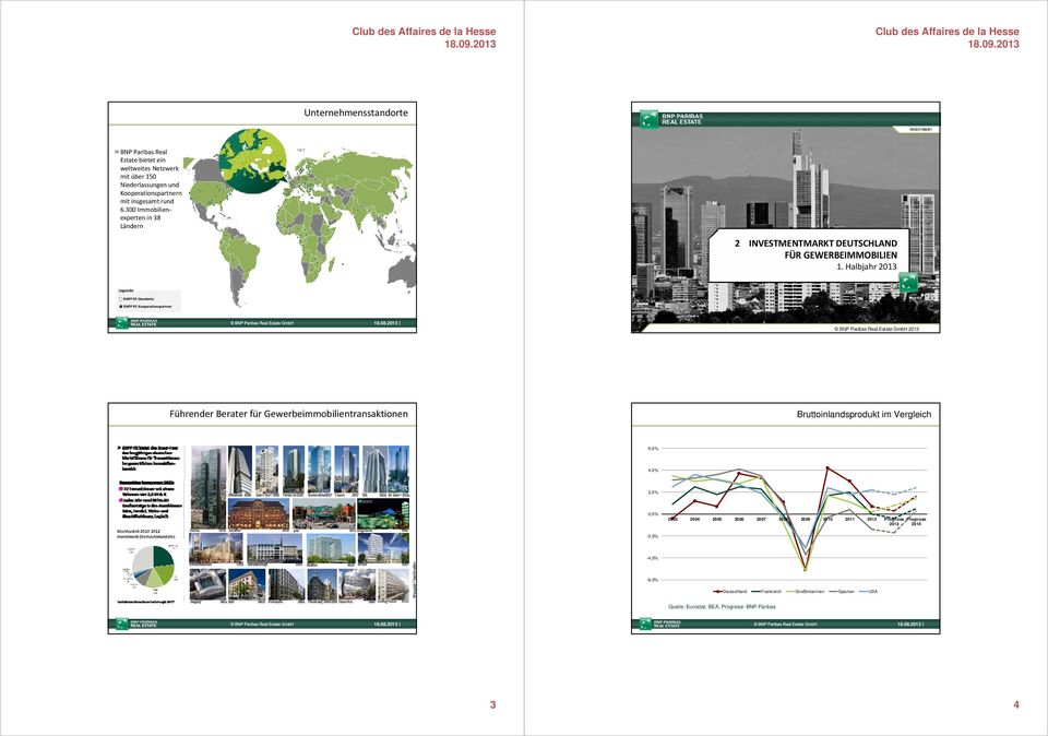 Halbjahr 2013 Legende BNPP RE Standorte BNPP RE Kooperationspartner BNP Paribas Real Estate GmbH 2013 Führender Berater für Gewerbeimmobilientransaktionen