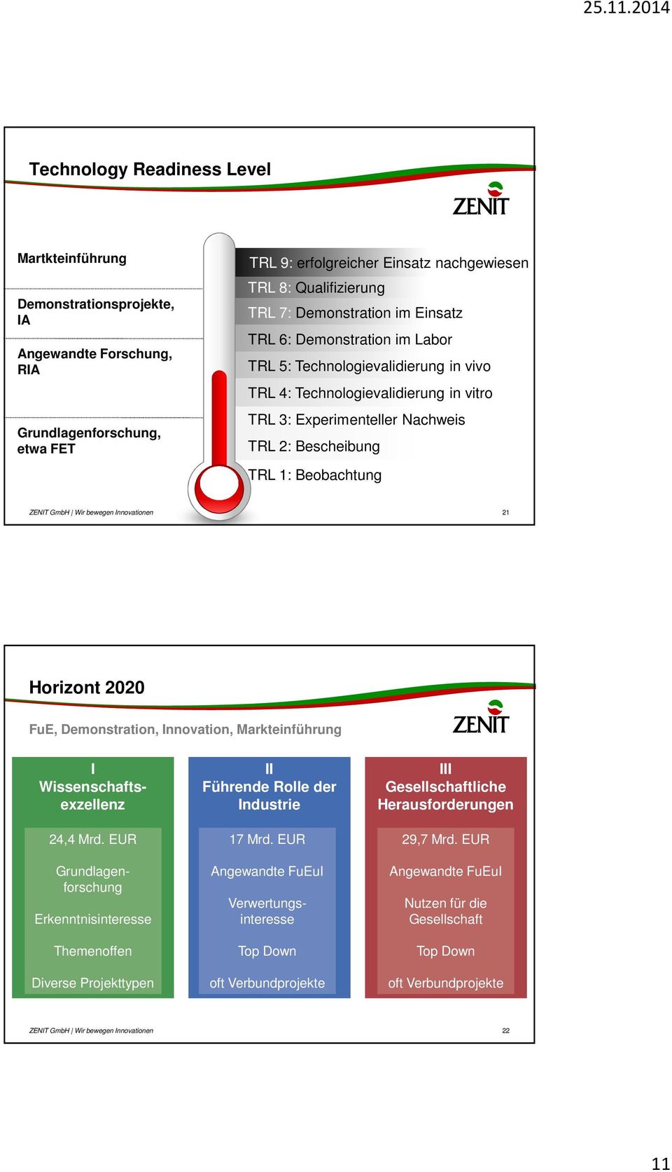 Beobachtung 21 Horizont 2020 FuE, Demonstration, Innovation, Markteinführung 24,4 Mrd. EUR Erkenntnisinteresse Themenoffen Diverse Projekttypen Führende Rolle der Industrie 17 Mrd.