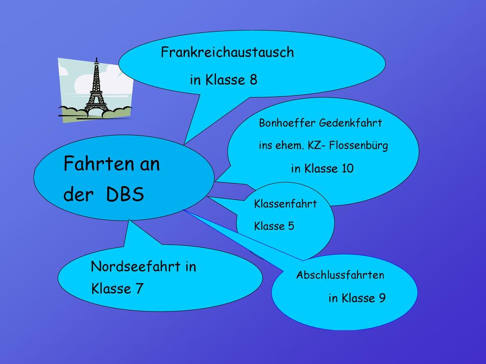 KZ- Flossenbürg Klassenfahrt in Klasse 10