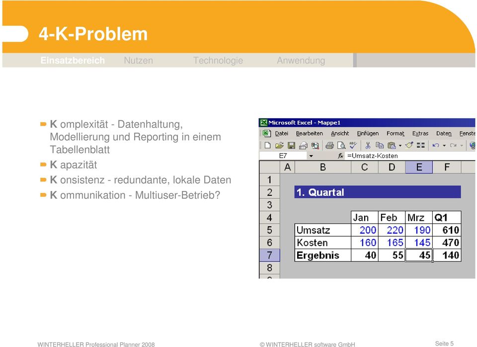 redundante, lokale Daten K ommunikation - Multiuser-Betrieb?