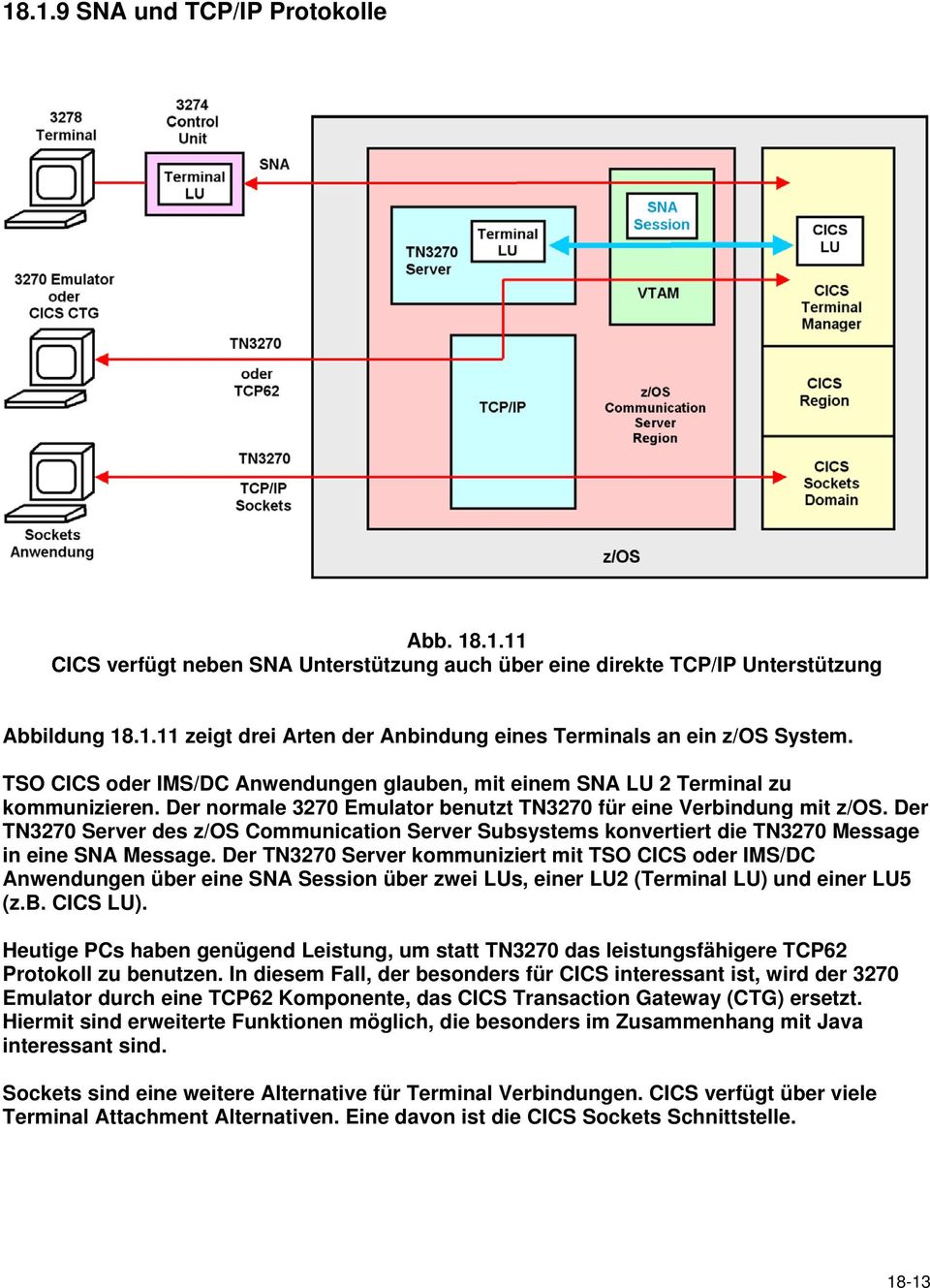 Der TN3270 Server des z/os Communication Server Subsystems konvertiert die TN3270 Message in eine SNA Message.