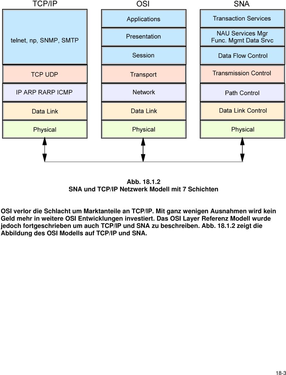 an TCP/IP.
