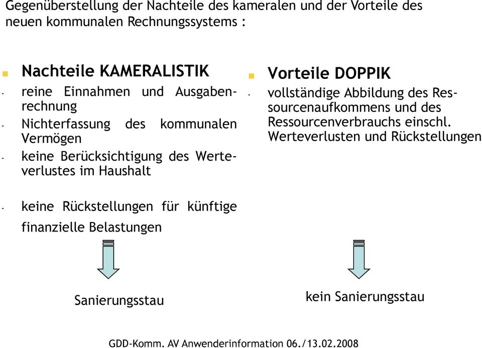 Werte- verlustes im Haushalt Vorteile DOPPIK - vollständige Abbildung des Ressourcenaufkommens und des Ressourcenverbrauchs