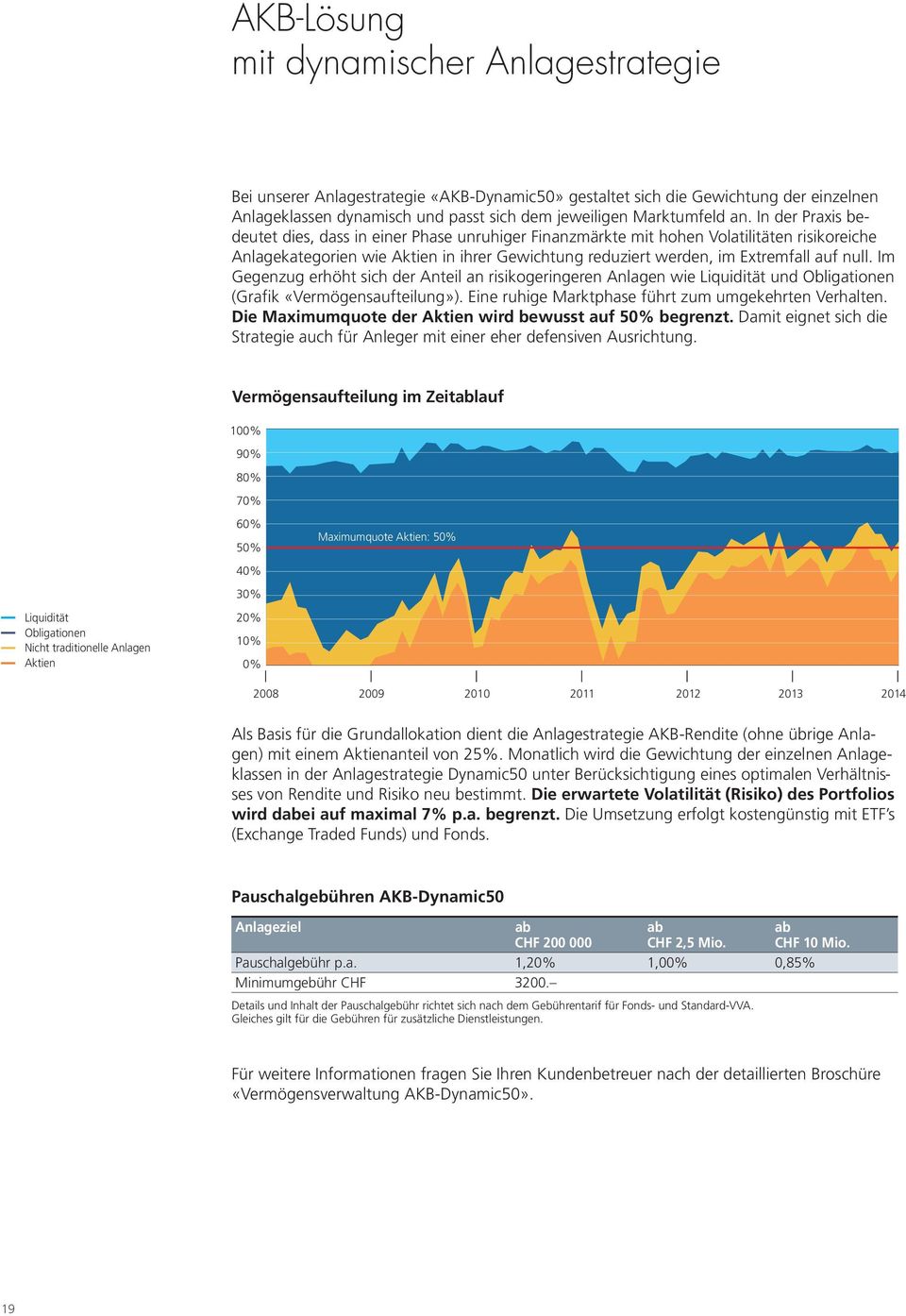 Im Gegenzug erhöht sich der Anteil an risikogeringeren Anlagen wie Liquidität und Obligationen (Grafik «Vermögensaufteilung»). Eine ruhige Marktphase führt zum umgekehrten Verhalten.