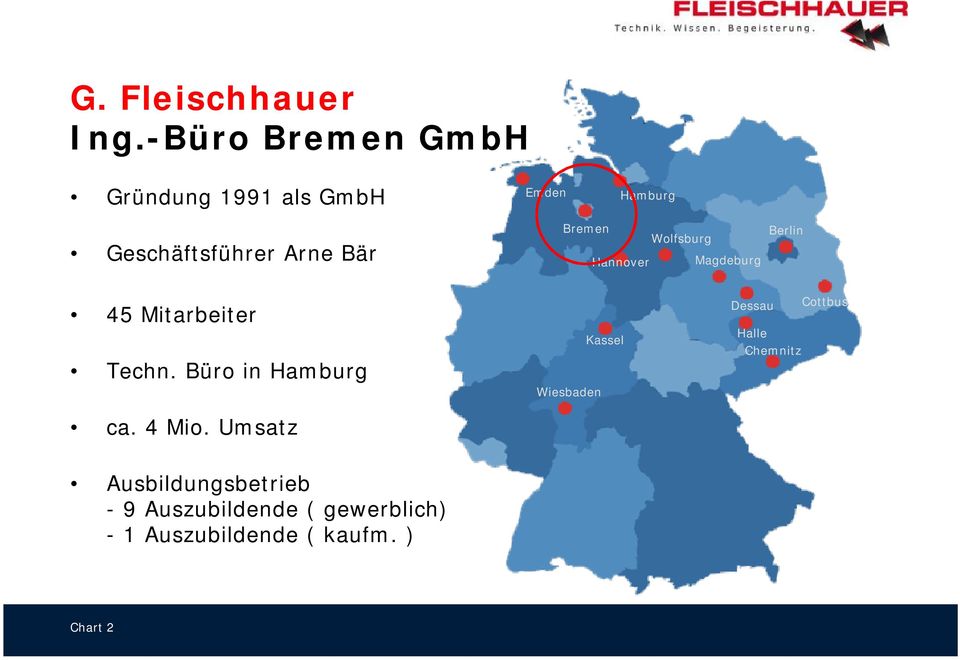 Bremen Wolfsburg Hannover Magdeburg Berlin 45 Mitarbeiter Techn.