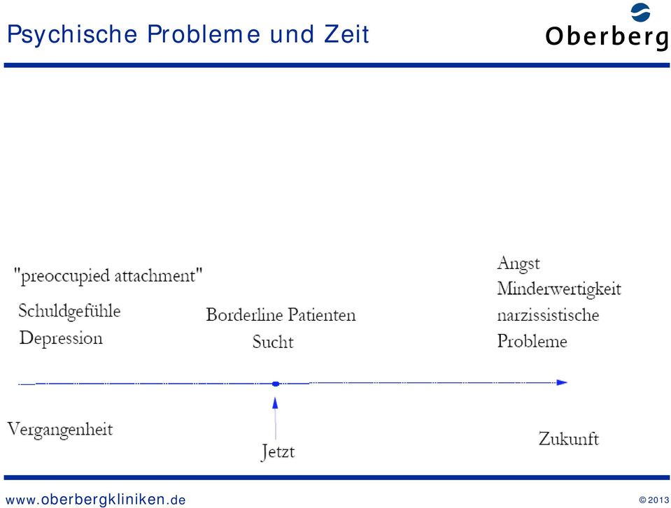 Zeit www.